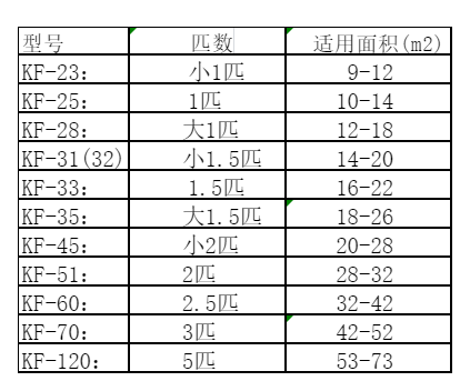 琼中空调维修